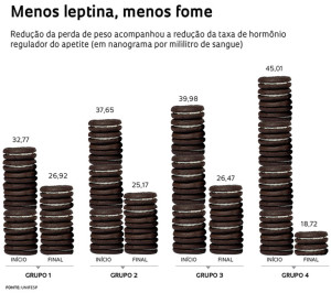 036-039_Obesidade_209-3