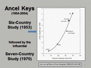 Estudo dos 7 países de Ancle Keys