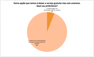 E se fosse grátis, mas com anúncio?