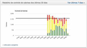 Relatório de calorias do Joca