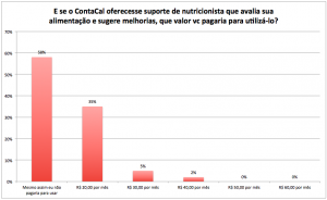 Vc pagaria para ter suporte de nutricionista?